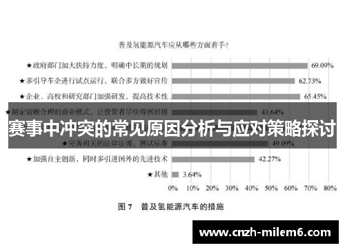 赛事中冲突的常见原因分析与应对策略探讨