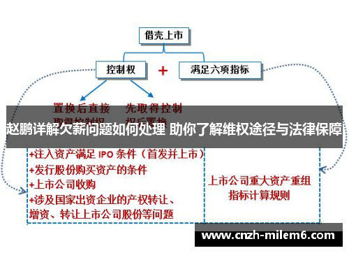 赵鹏详解欠薪问题如何处理 助你了解维权途径与法律保障