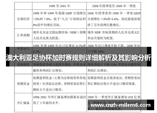 澳大利亚足协杯加时赛规则详细解析及其影响分析