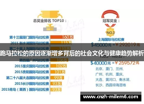 跑马拉松的原因逐渐增多背后的社会文化与健康趋势解析